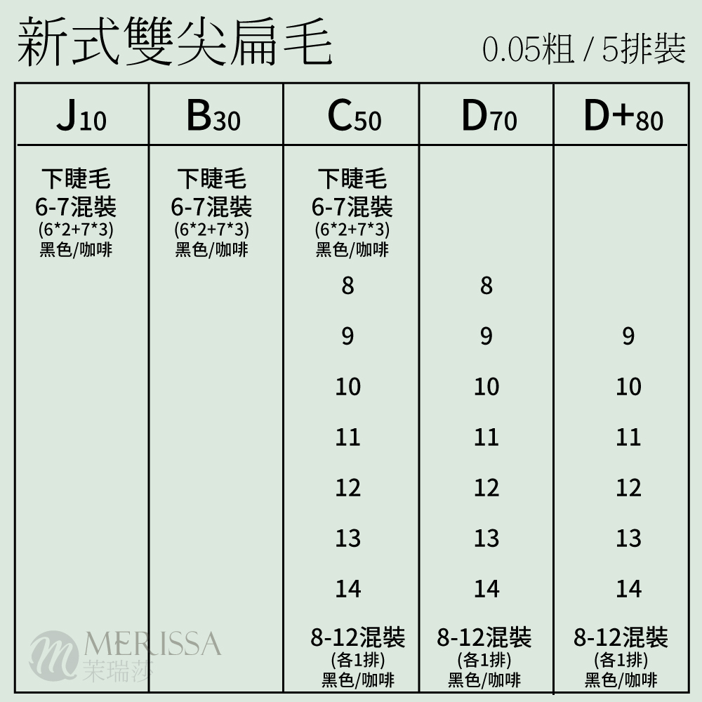 【黑色】雙尖扁毛0.15 【黑色】雙尖扁毛0.15