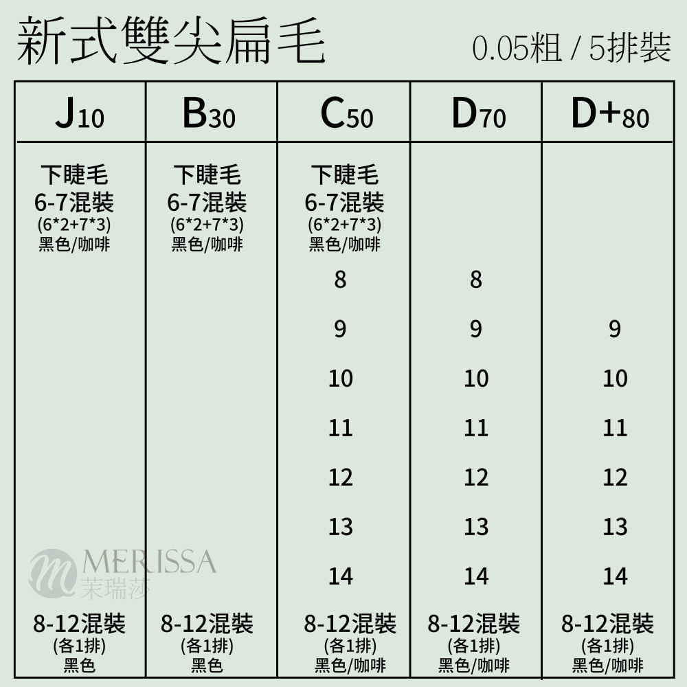 【黑色】雙尖扁毛0.15 D+捲/5排裝