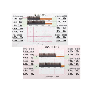 睫毛計數卡